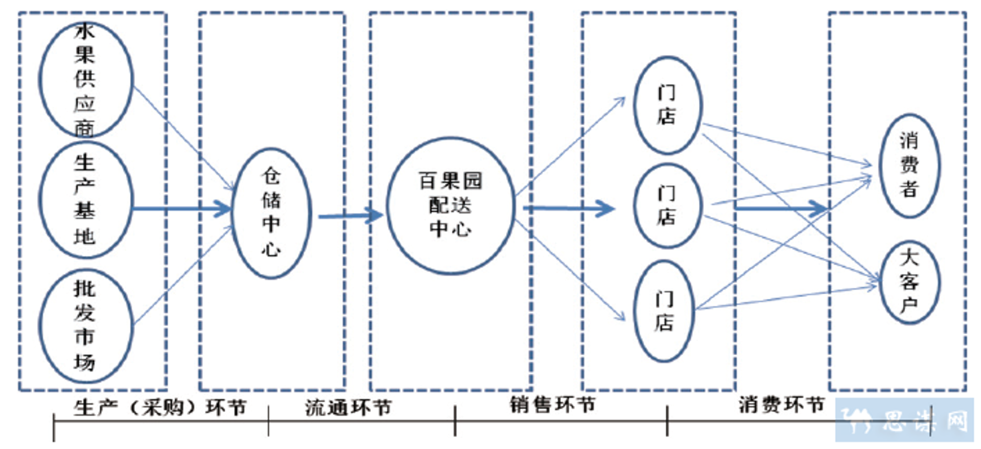 博拓商贸